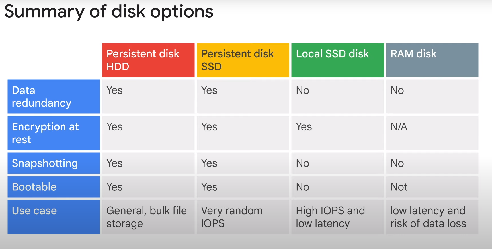 GCP-Disks-disc-options.png