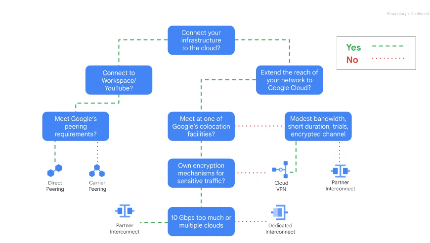 GCP-Interconnect-flow-chart.png