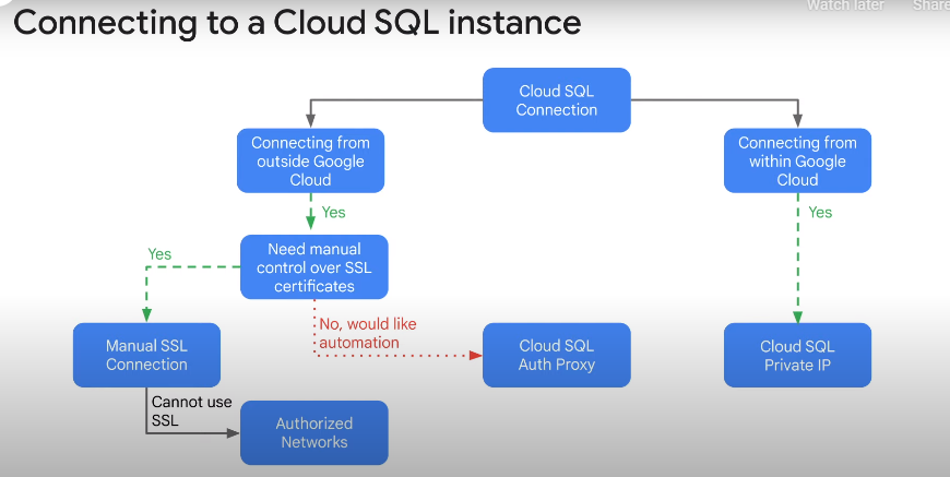 GCP-SQL-connecting.png